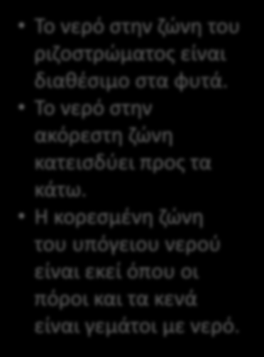 Το νερό στην ακόρεστη ζώνη κατεισδύει προς τα κάτω.