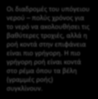 λίμνες, τους βάλτους και τα ποτάμια.