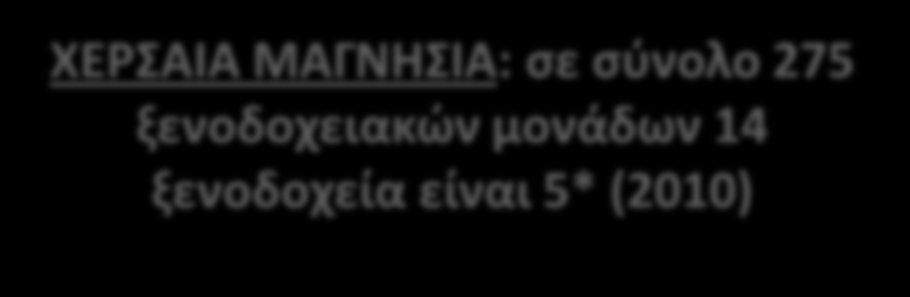 ΞΕΝΟΔΟΧΕΙΑΚΗ ΤΠΟΔΟΜΗ 363 μονάδεσ με 16.424 κλίνεσ, με ςαφι υπεροχι των μεςαίων κατθγοριϊν ξενοδοχείων (2000) 600 μονάδεσ δθλωμζνων ενοικιαηόμενων δωματίων με 20.