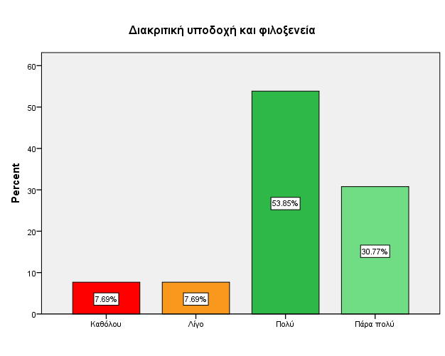 θαηαιχκαηνο δελ ππνδέρζεθε θαη θηινμέλεζε κε δηαθξηηηθφηεηα εθείλνπο θαη ηνλ ή ηε ζχληξνθφ ηνπο.