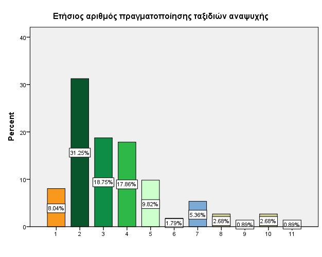 πσο νη Έιιελεο LGBT πξαγκαηνπνηνχλ ηαμίδηα αλαςπρήο θαη κάιηζηα έλα κεγάιν πνζνζηφ, εκθαλίδεη απμεκέλε ηάζε γηα ηαμίδηα, πνπ αγγίδνπλ ή θαη μεπεξλνχλ ηα ηέζζεξα