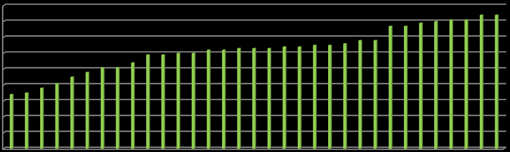 82% των μαθητών θα ξαναέκαναν την εφαρμογή και πιστεύουν ότι θα τους βοηθούσε να καταλάβουν καλύτερα τα μαθηματικά, εκ των οποίων τα 22