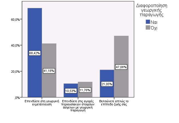 Διάγραμμα 5.42.