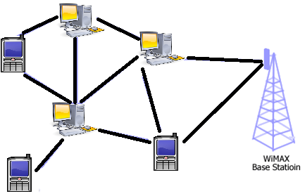 Αρχιτεκτονικές Δικτύων WiMAX (2/2)