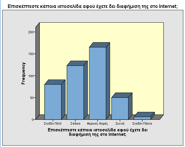 αυτό τον τρόπο.