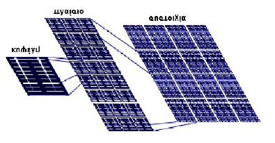 04 τρεις συνήθεις διατάξεις τοποθέτησης ηλιακών κυψελών σε πλαίσια (iv) Φ/Β Συστοιχία Όπως προαναφέρθηκε την βασική μονάδα των Φ/Β συστημάτων αποτελούν οι κυψέλες, οι οποίες συνδέονται μεταξύ τους