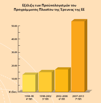 ρξφληα 50,5 δηο. επξψ 9.