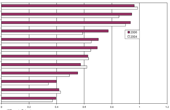 θαη ζε άιινπο ιφγνπο φπσο ην θφζηνο, ηερληθνχο ιφγνπο (δπζθνιίεο ζηελ ρξήζε, έιιεηςε δηαιεηηνπξγηθφηεηαο θ.η.ι.).