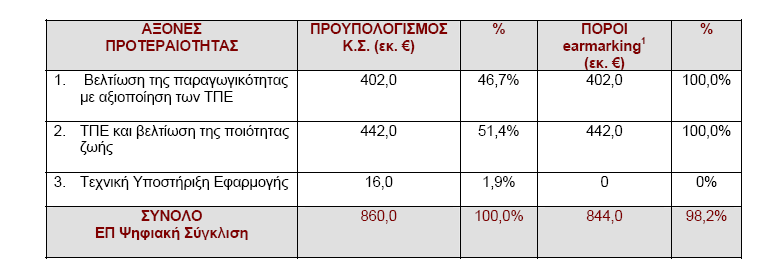 ΠΗΝΑΚΑ 6 ΚΑΣΑΝΟΜΖ ΥΡΖΜΑΣΟΓΟΣΖΖ ΣΖ «ΦΖΦΗΑΚΖ ΤΓΚΛΗΖ» ΠΟΑ Δ ΔΚ.