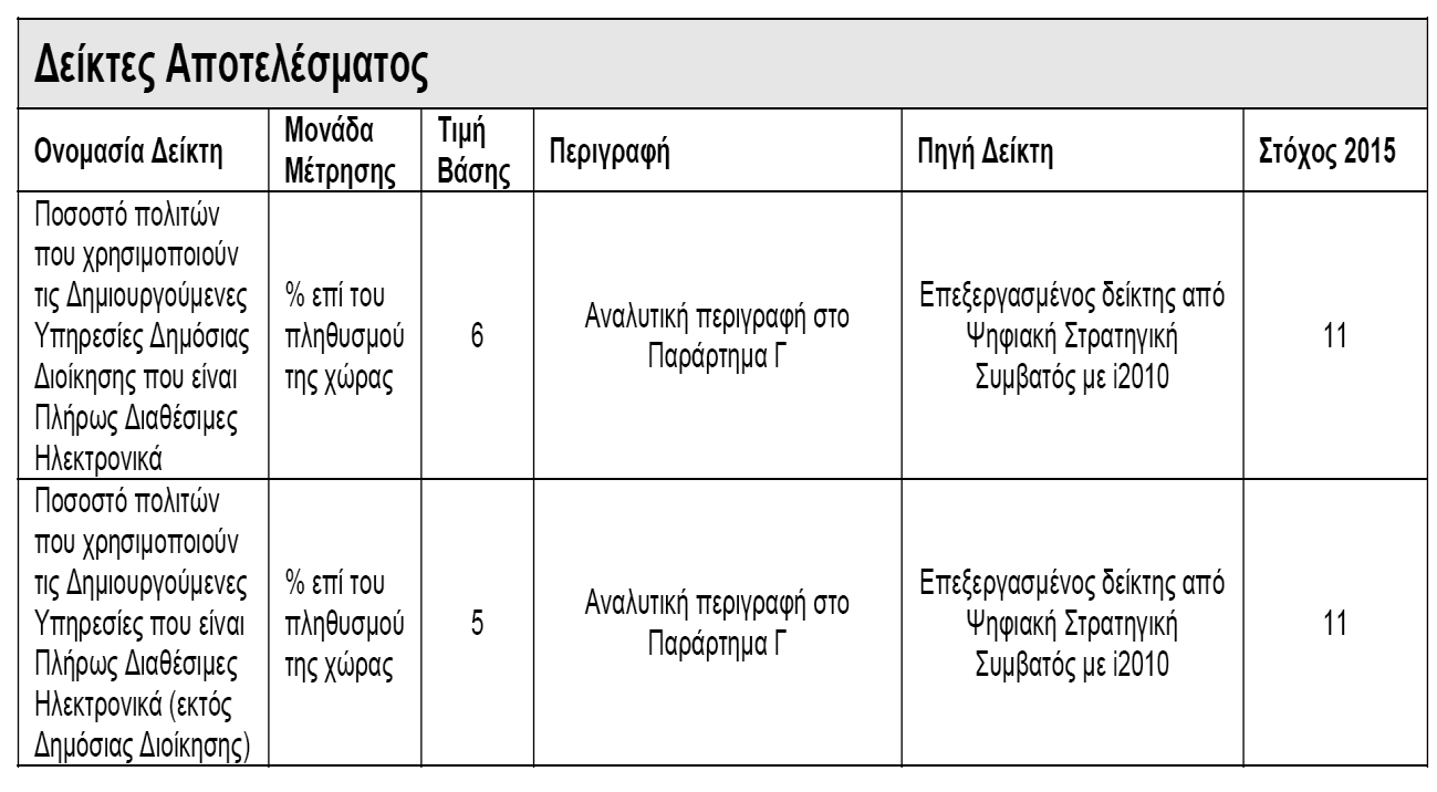 ΠΗΝΑΚΑ 8 ΓΔΗΚΣΔ ΠΑΡΑΚΟΛΟΤΘΖΖ ΑΞΟΝΑ ΠΡΟΣΔΡΑΗΟΣΖΣΑ 2 Πεγή: