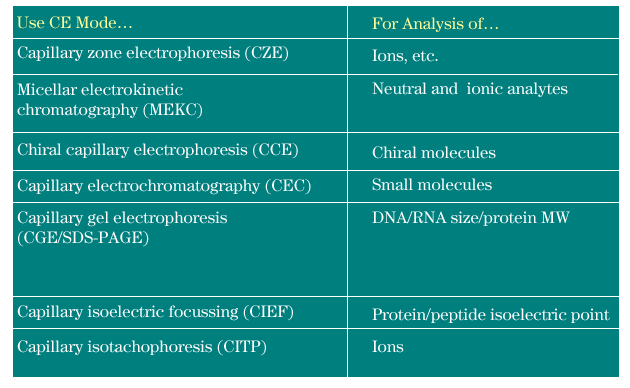 CE Techniques 1999 Hewlett