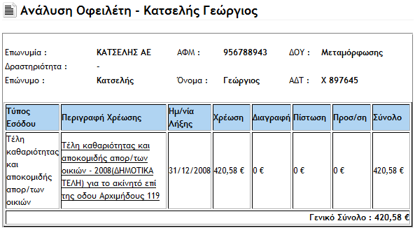 2.7 Ενημέρωση Οφειλετών Οι χρήστες τις Πύλης μπορούν να ενημερώνονται για τις οφειλές τους προς τον Δήμο (εφόσον έχουν).