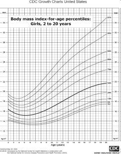 (Y, m) 2 BMI = 76/(1.