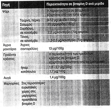 Στους πίνακες 4 & 5 παρουσιάζονται οι κυριότερες