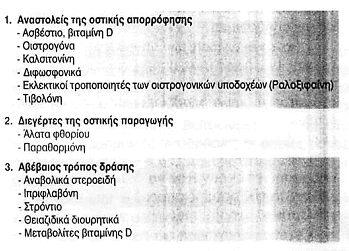 4. Φαρμακευτικές παρεμβάσεις.