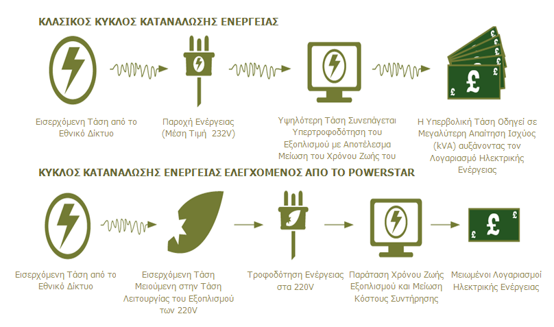 Ορισμός