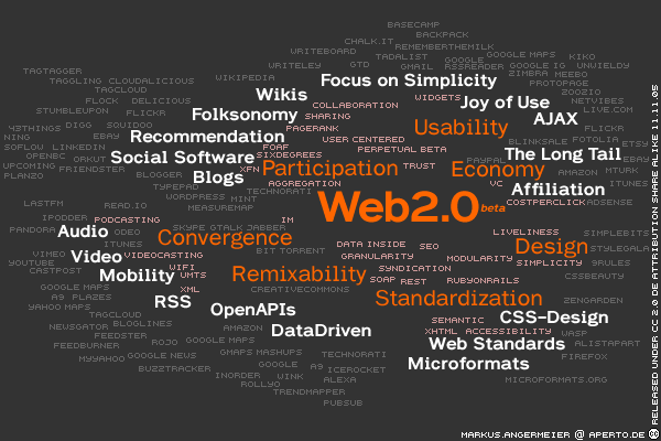 3. Web 2.0 ε απηό ην θεθάιαην εηζάγνπκε ηελ έλλνηα ηνπ Web 2.0. Ο όξνο Web 2.