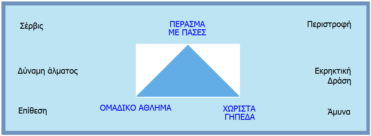 ΕΙΣΑΓΩΓΗ 1 ο ΜΕΡΟΣ: ΦΙΛΟΣΟΦΙΑ ΤΩΝ ΚΑΝΟΝΙΣΜΩΝ ΚΑΙ ΔΙΑΙΤΗΣΙΑ Το Μπιτς Βόλεϊ είναι ένα από τα πιο επιτυχημένα και δημοφιλή ανταγωνιστικά και ψυχαγωγικά αθλήματα στον κόσμο.