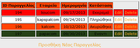 3.2.13 Εύρεση προϊόντος Με την εύρεση προϊόντος ο χρήστης έχει την δυνατότητα να αναζητήσει το προϊόν που επιθυμεί συμπληρώνοντας στο πεδίο αναζήτησης το όνομα του.