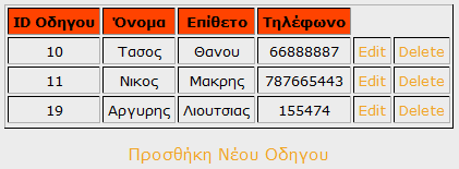 3.2.20 Διαχείριση οδηγών Με αυτή τη λειτουργία ο χρήστης μπορεί να διαχειρίζεται τους οδηγούς της εταιρίας του.