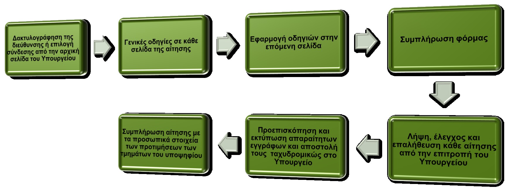 μας: http://mixanografiko-eksoterikou.opengov.