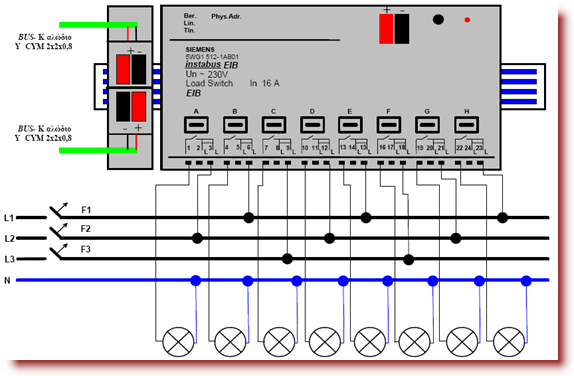 Σχέδια - Συνδεσμολογίες Κεφάλαιο 8 ρέδην 5 ν πλδεζκνινγία νθηαπιήο δπαδηθήο εμφδνπ (N 512 8x230 V AC/16A).