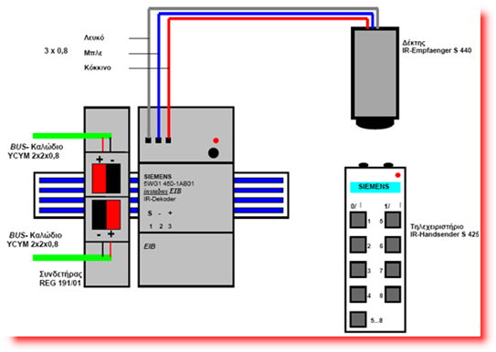 Σχέδια - Συνδεσμολογίες Κεφάλαιο 8 ρέδην 13 ν πλδεζκνινγία IR απνθσδηθνπνηεηή & IR δέθηε ηελ ζπλδεζκνινγία απηή βιέπνπκε έλαλ δέθηε IR S 440 πνπ ιακβάλεη ηα ζήκαηα ησλ πνκπψλ IR, ηα εληζρχεη, ηα