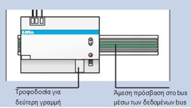 Γεληθφο ηξηθαζηθφο ειεθηξηθφο δηαθφπηεο θπθιψκαηνο γηα ηηο επηκέξνπο γξακκέο. 2. Μηθξναζθάιεηεο ή κηθξναπηφκαηνη ηχπνπ L. 3. Ηιεθηξηθή πξίδα ειεθηξηθνχ πίλαθα 4.