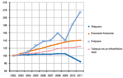 Κεφάλαιο 4: Τα δεδομένα στη φαρμακευτική βιομηχανία ΔΙΑΓΡΑΜΜΑ 4.