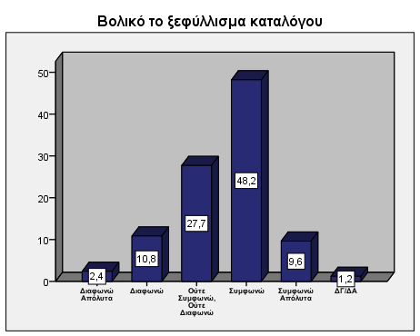 Η προσέγγιση από άγνωστους πωλητές σπάνια βρίσκει ανταπόκριση από το 49,4% του δείγματος και το 27,7% είναι απόλυτα αρνητικό σε προτάσεις από πωλητές που δε γνωρίζουν.