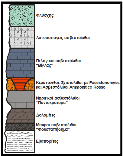 πηζαλή δηαθνπή ηεο ηδεκαηνγέλεζεο ζηε δηάξθεηα ηνπ Ηνπξαζηθνχ. Σν θαηλφκελν φκσο δελ έρεη εμεγεζεί απφ ηελ άπνςε ηεο ηεθηννξνγελεηηθήο εμέιημεο.