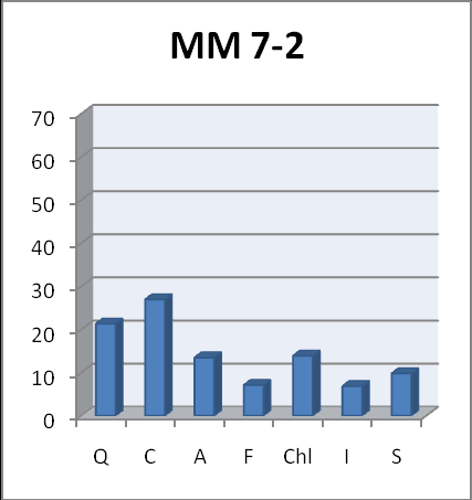 Εικ 5.