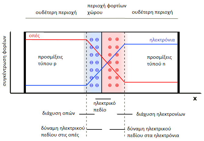 Εικόνα 2.