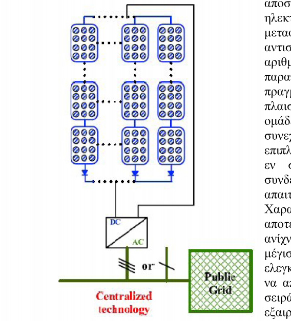 1. Η Κεντρικοποιημένη Τεχνολογία Η κεντρικοποημένη τεχνολογία είναι από τις παλαιότερες που εφαρμόστηκαν και αποσκοπεί στην παραγωγή μεγάλων ποσών ηλεκτρικής ενέργειας τα οποία μεταφέρονται στο