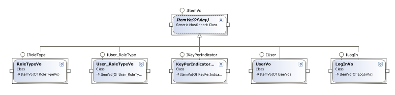 interface IUserData. ην interface IUserData δειψλνληαη φια ηα properties φπσο FirstName, LastName θαη άιια, ηα νπνία αληηζηνηρνχλ ζηα properties ηνπ entity object. Απηφ γίλεηαη γηα ηνπο εμήο ιφγνπο.