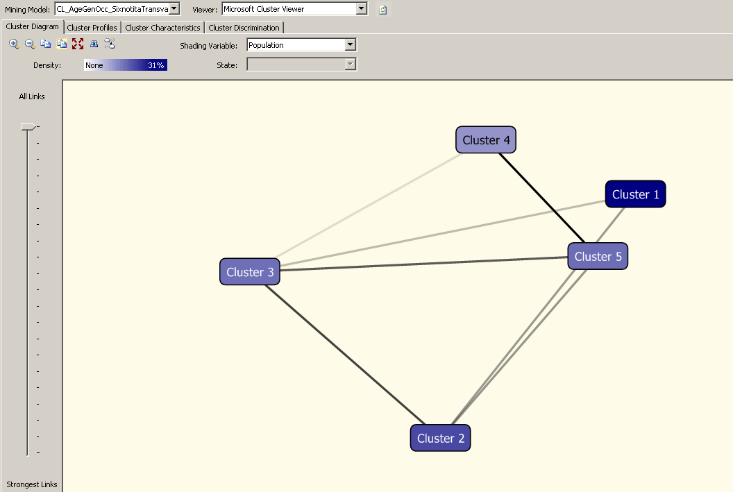 cluster diagram: (Ε) ΤΣΑΔΟΠΟΙΗΗ ΠΕΛΑΣΩΝ ΜΕ ΒΑΗ ΣΗΝ ΚΑΣΑΝΑΛΩΣΙΚΗ ΣΟΤ ΤΜΠΕΡΙΥΟΡΑ (ΠΕΡΙΠΣΩΗ 2) Report_CL_Age_SixnotTransvalue_PrivLabel : Πεξηιακβάλεη ζηνηρεία ζπζηάδσλ πειαηψλ κε βάζε ηελ θαηαλαισηηθή