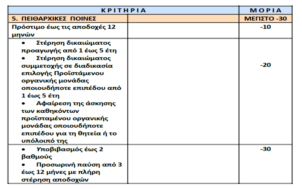 Για την αξιολόγηση των υπαλλήλων, λαμβάνονται υπόψη όσον αφορά στο κριτήριο της υπηρεσιακής αξιολόγησης οι εκθέσεις αξιολόγησης των τελευταίων οκτώ(8) ετών.