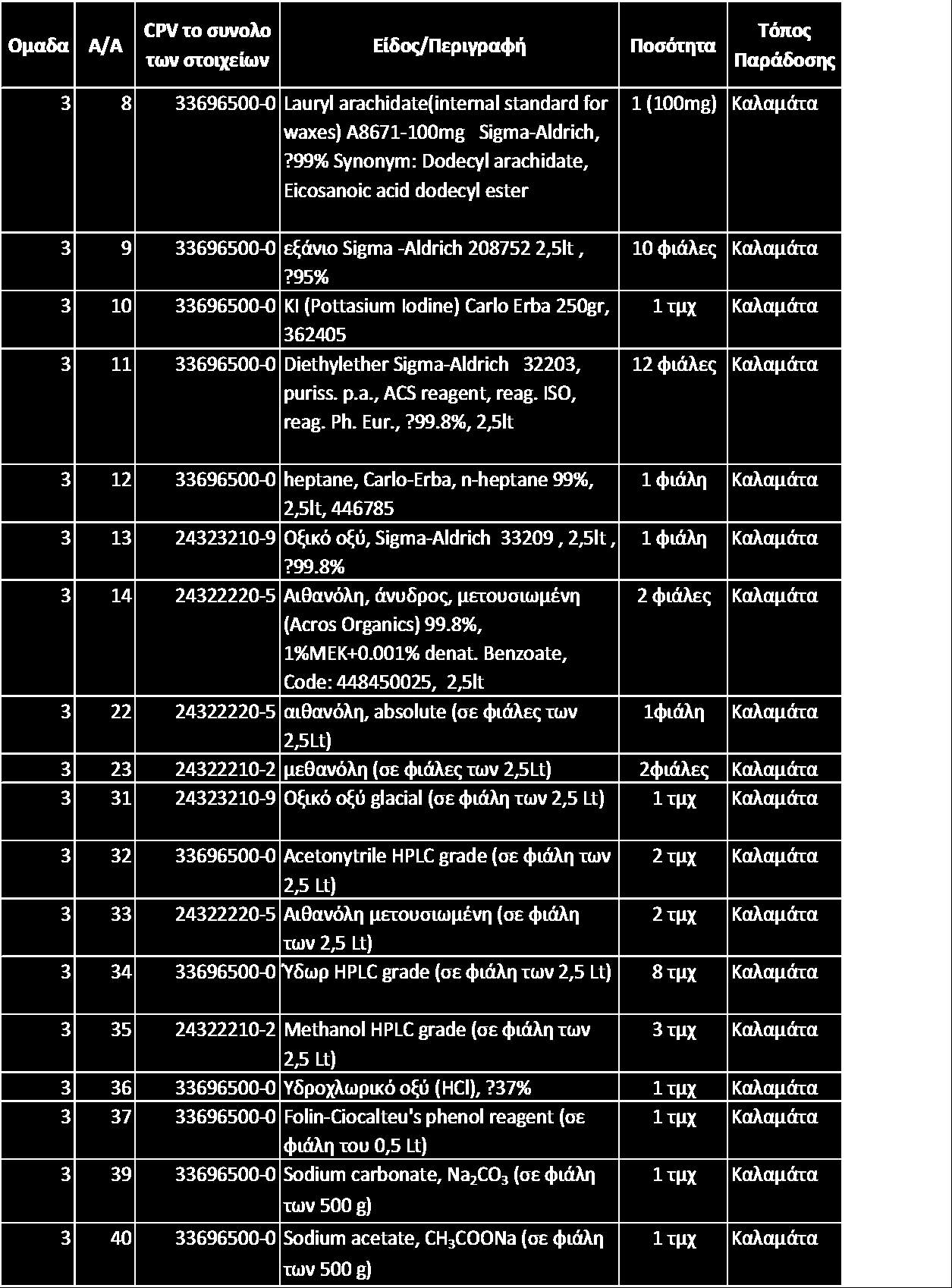 9. LIFE SCIENTACE CHEMILAB, Κ. Παλαμά 36, 14343 Ν. Χαλκηδόνα, Α.Φ.Μ.