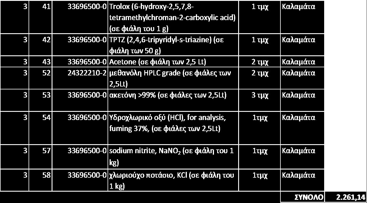 Σημειώνεται πως θα γίνουν δεκτά και τα κατακυρωμένα προϊόντα που είναι σύμφωνα με την