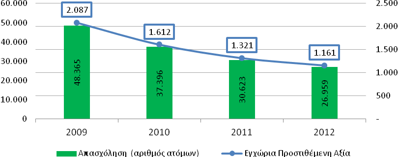 Η ραγδαία πτώση των πωλήσεων αλκοολούχων ποτών είχε ευρύτερες αρνητικές επιπτώσεις στο σύνολο της οικονομικής δραστηριότητας.