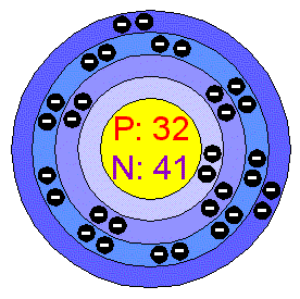 2.3.3.2 Γερµάνιο (Germanium) Το γερµάνιο είναι χηµικό στοιχείο. Ανακαλύφθηκε από τον Wickler το 1886 στη την Γερµανία.