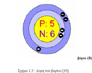 2.5.2 Ηµιαγωγοί τύπου p Η νοθεία µπορεί να γίνει και µε άλλα υλικά.