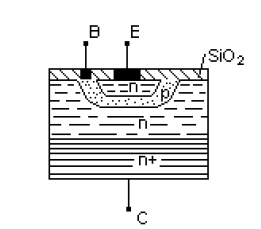 3.2.1 ιπολικά τρανζίστορ (Dipolar Junction Transistor-BJT) Το τρανζίστορ που ονοµάζεται τρανζίστορ επαφής ή και διπολικό τρανζίστορ, ήταν το πρώτο ηµιαγωγικό στοιχείο που χρησιµοποιήθηκε σαν στοιχείο