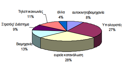 Πίνακας 5.