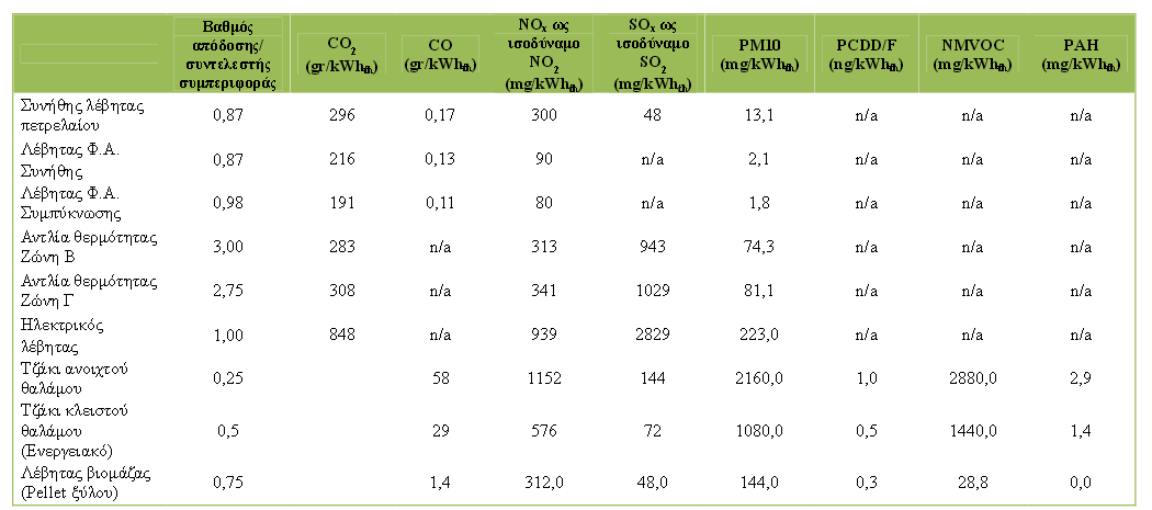 ΠΙΝΑΚΑΣ 2.