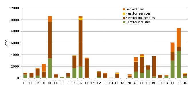 Διάγραμμα 2.6.