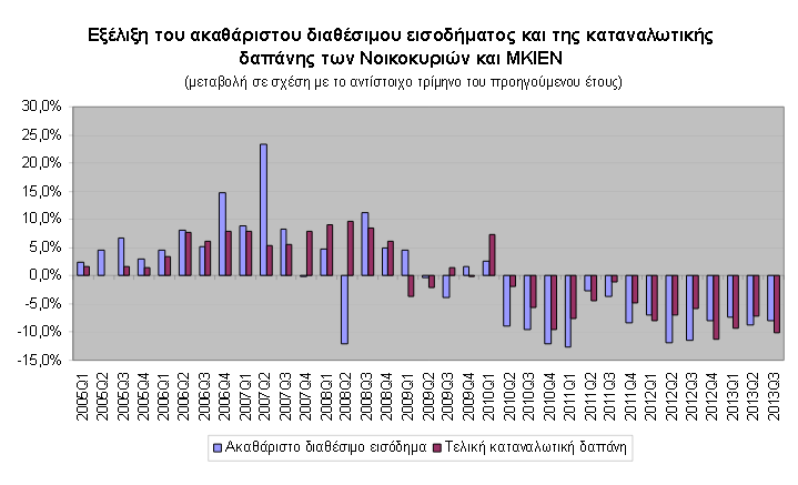 Συμπέρασμα: Η Περιφέρεια Αττικής παράγει υπηρεσίες κατά κύριο λόγο, όπου και απασχολείται το εργατικό δυναμικό, μέσα σε μια δυνητική αγορά σχεδόν 4 εκατομμυρίων κατοίκων καταναλωτών επισκεπτών.