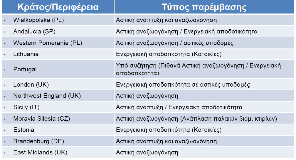 5. Το JESSICA στο διεθνή χώρο 5.