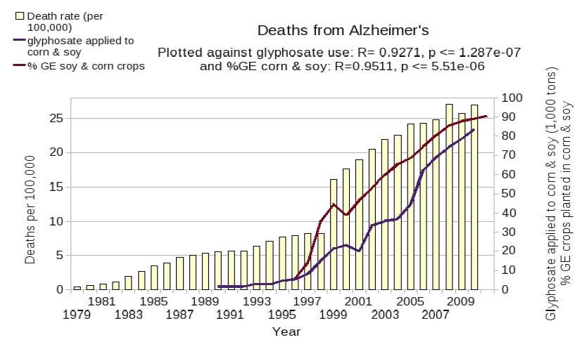 Eπιδημιολογία Alzheimer s Παγκόσμια επίπτωση