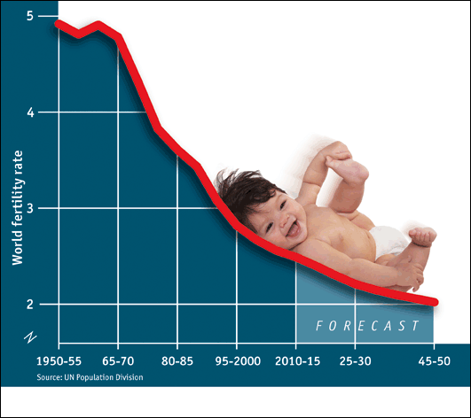 Διαχρονική εξέλιξη